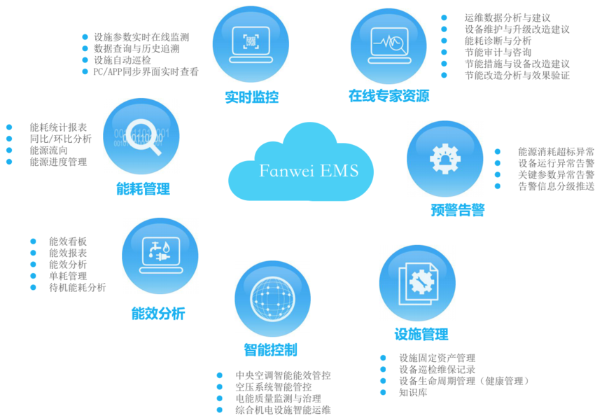 数据中心能效诊断系统及节能管理措施——基于信息系统运行维护服务的实践路径
